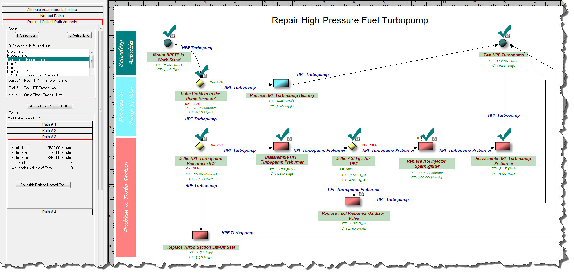 EDGE Software's Ranked Critical Path Analysis